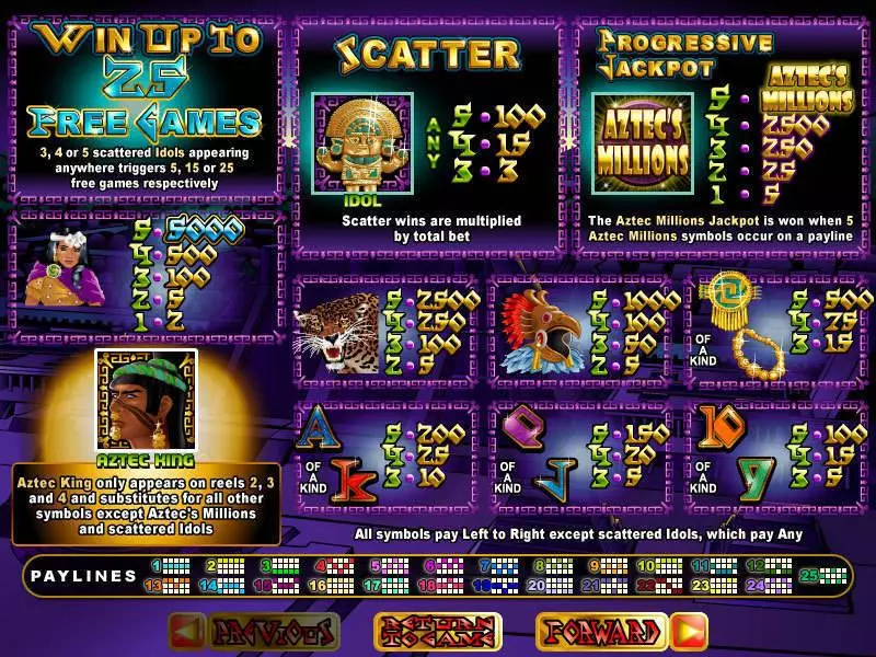 Aztec's Millions RTG Progressive Jackpot Slot