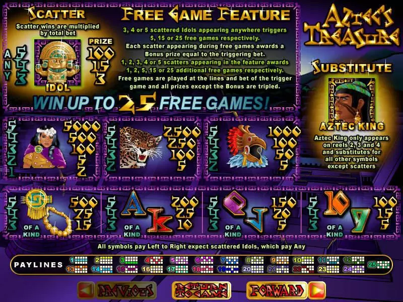 Aztec's Treasure Feature Guarantee RTG Progressive Jackpot Slot