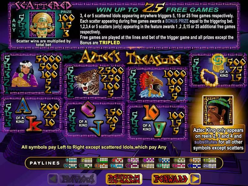 Aztec's Treasure RTG Progressive Jackpot Slot