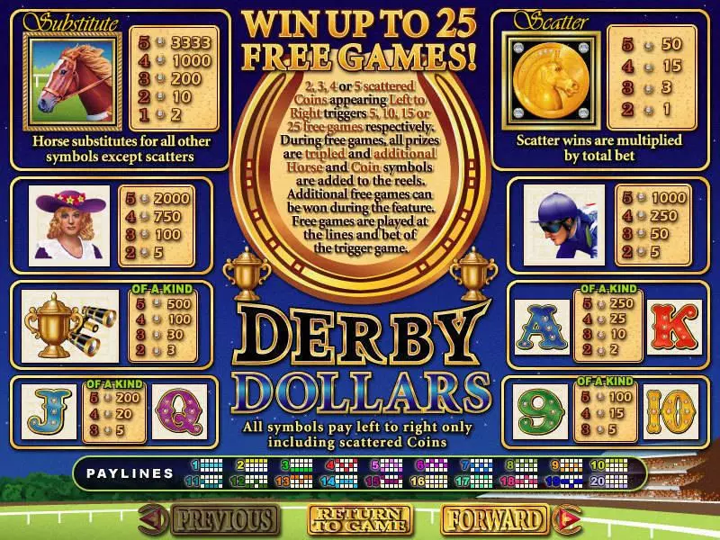 Derby Dollars RTG Progressive Jackpot Slot