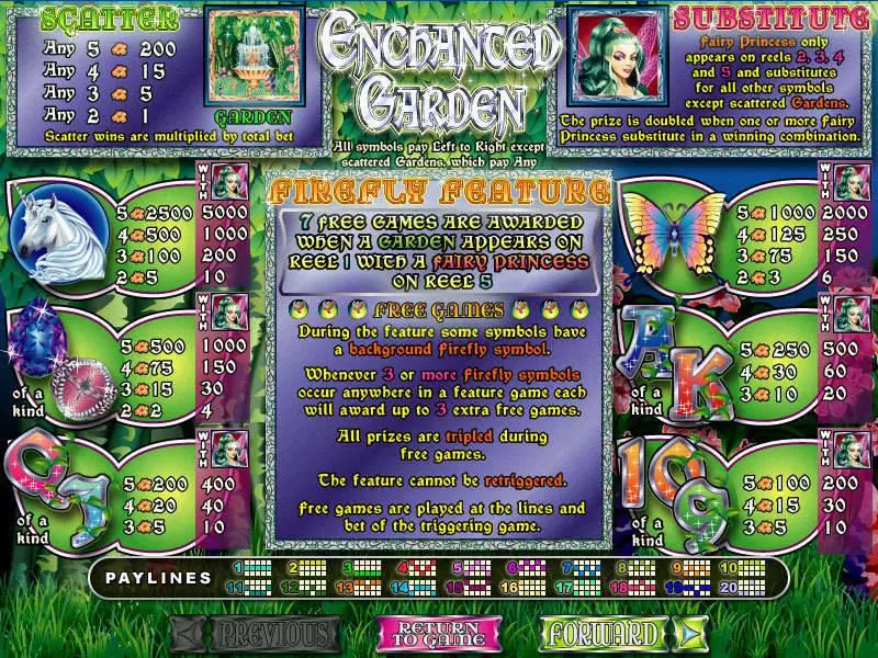 Enchanted Garden RTG Progressive Jackpot Slot