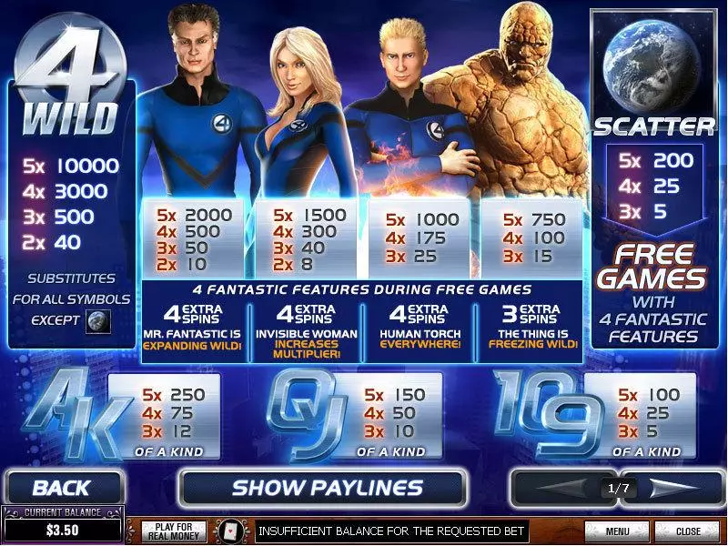 Fantastic Four PlayTech Progressive Jackpot Slot