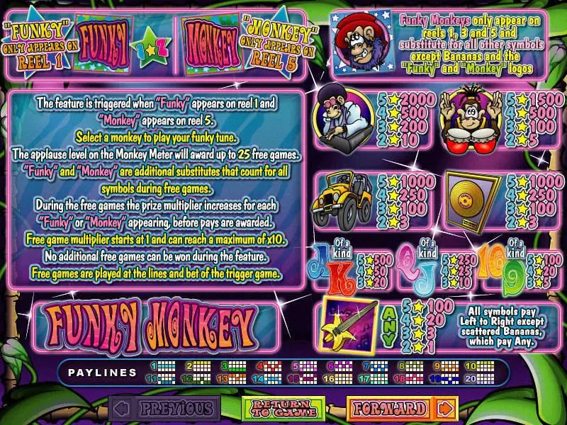 Funkey Monkey RTG Progressive Jackpot Slot
