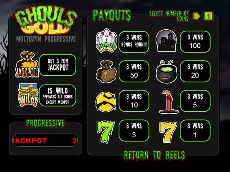 Ghouls Gold BetSoft Progressive Jackpot Slot