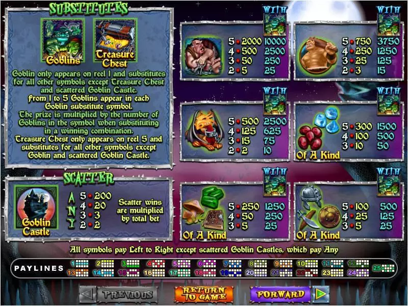 Goblin's Treasure RTG Progressive Jackpot Slot