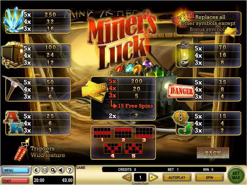 Miner's Luck GTECH Progressive Jackpot Slot