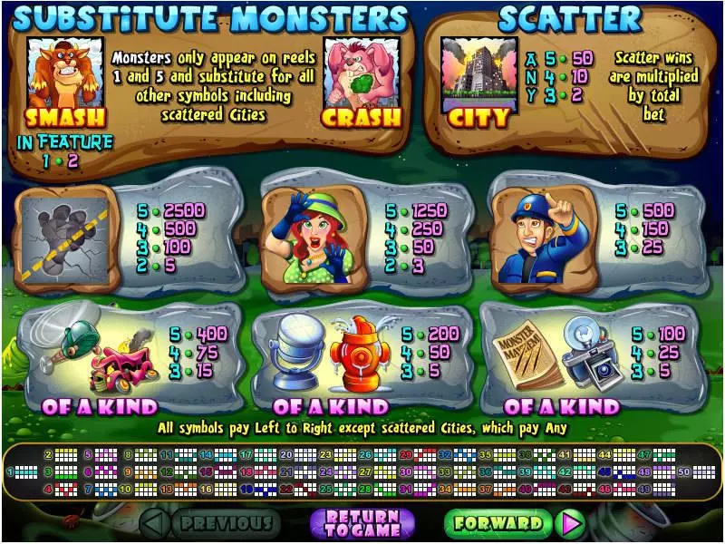 Monster Mayhem RTG Progressive Jackpot Slot