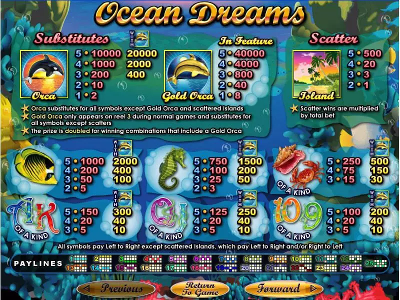 Ocean Dreams RTG Progressive Jackpot Slot