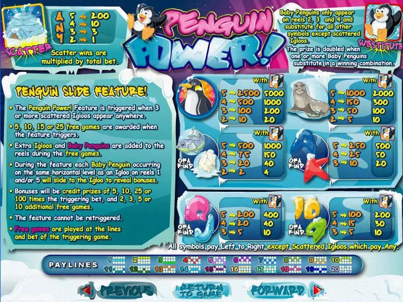 Penguin Power RTG Progressive Jackpot Slot