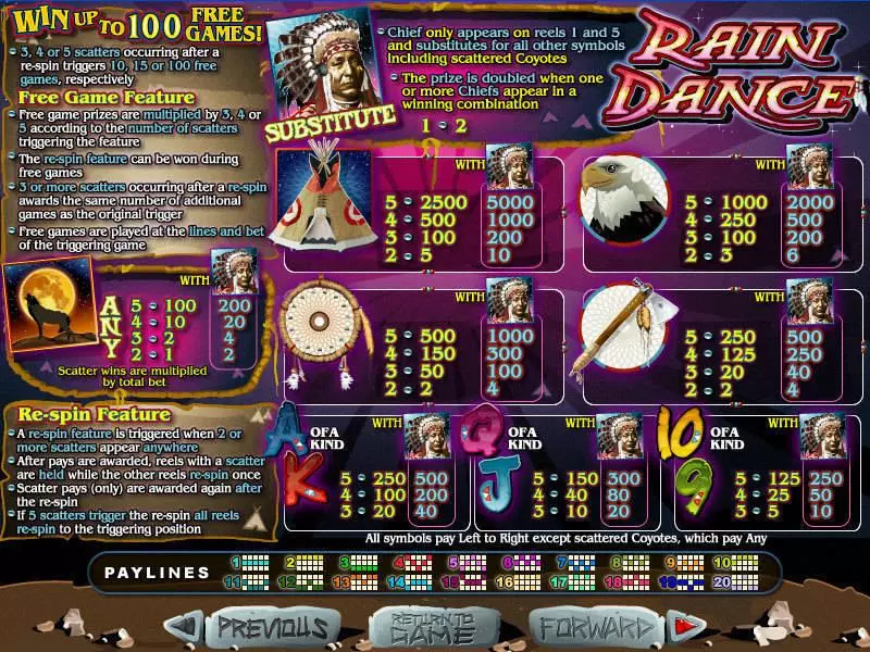Rain Dance RTG Progressive Jackpot Slot