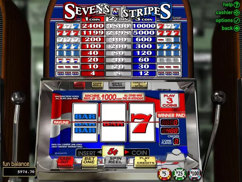 Sevens and Stripes RTG Progressive Jackpot Slot