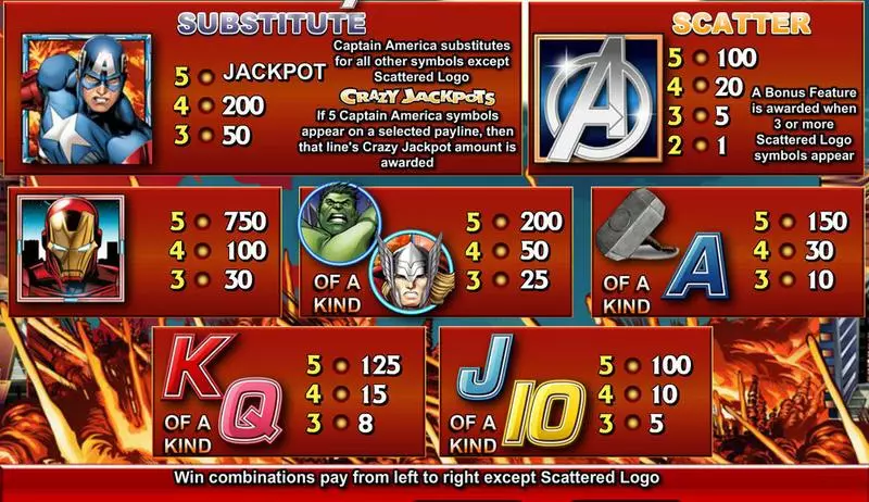 The Avengers CryptoLogic Progressive Jackpot Slot