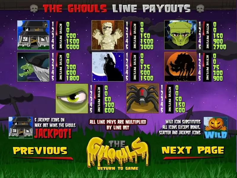 The Ghouls BetSoft Progressive Jackpot Slot