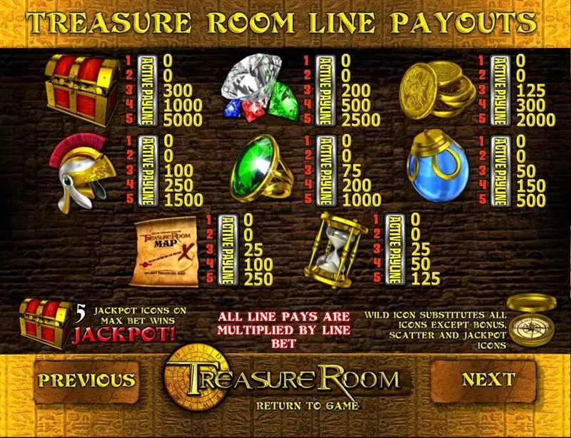 Treasure Room BetSoft Progressive Jackpot Slot