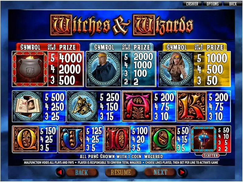 Witches and Wizards RTG Progressive Jackpot Slot